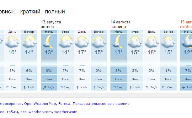 Погода на сахалине в августе