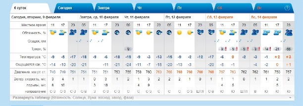Погода в южно сахалинске в сентябре. Климат в Южно-Сахалинске. Погода на воскресенье Южно Сахалинск. Погода Южно-Сахалинск. Прогноз погоды в Южно-Сахалинске.