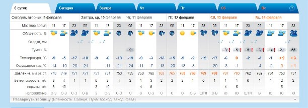 Прогноз погоды в южно сахалинске. Климат Южно-Сахалинска по месяцам. Погода Южно-Сахалинск. Завтра погода Южный Сахалин.