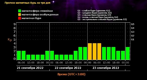 Магнитные бури 11 апреля 24 года. Магнитная буря. На землю надвигается магнитная буря. Магнитосфера земли. Рисунок магнитная буря земли.