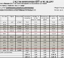 В Южно-Сахалинске запустили процесс ликвидации МУП "ГИАЦ": кто теперь будет рассылать квитанции