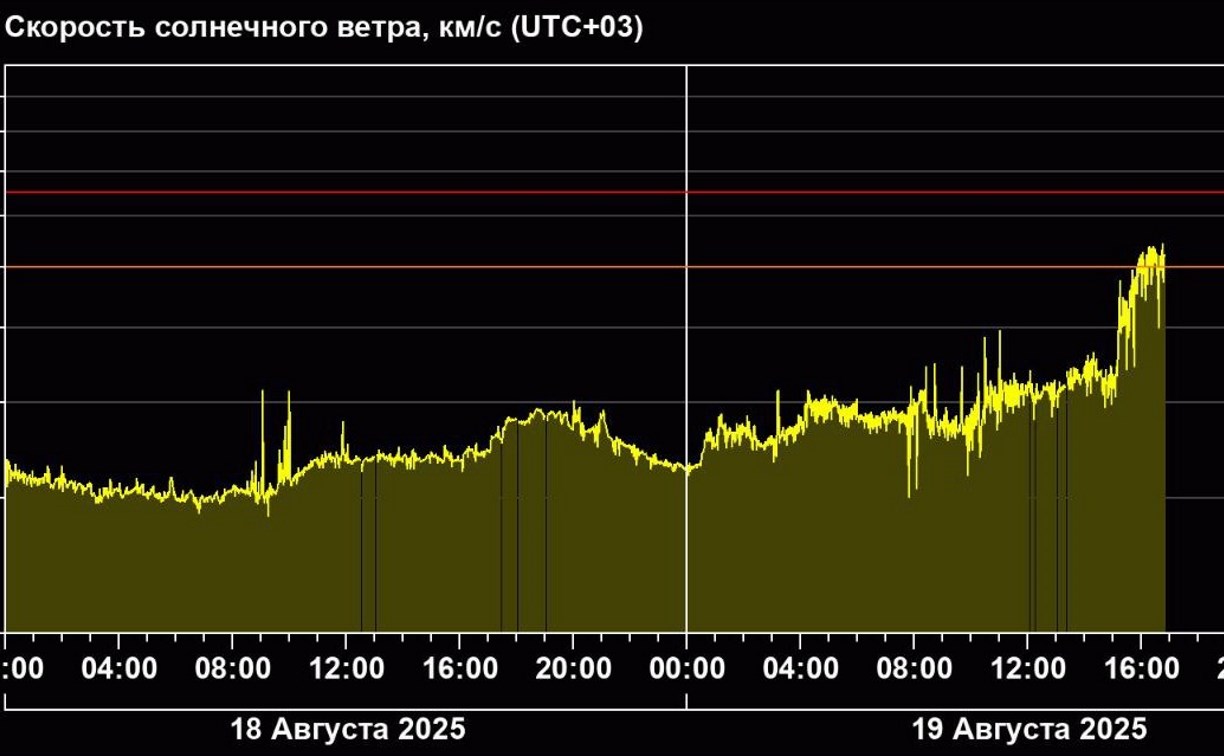 Земля с "головой влетела" в корональную дыру - ученые 