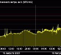 Земля с "головой влетела" в корональную дыру - ученые 