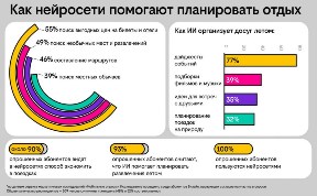 Новости компаний