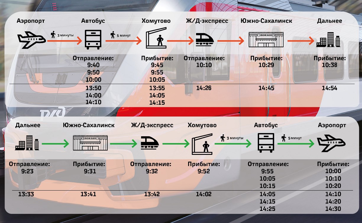 Расписание пригородных поездов на маршруте Южно-Сахалинск — Дальнее изменится
