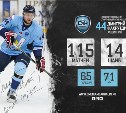 Хоккеист Дмитрий Фахрутдинов продолжит выступать за "Сахалин"