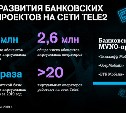 Банковские MVNO на сети Tele2 привлекли 1,4 млн абонентов 