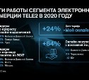 "Байкал и Дальний Восток" стал лидером онлайн-продаж среди макрорегионов Tele2