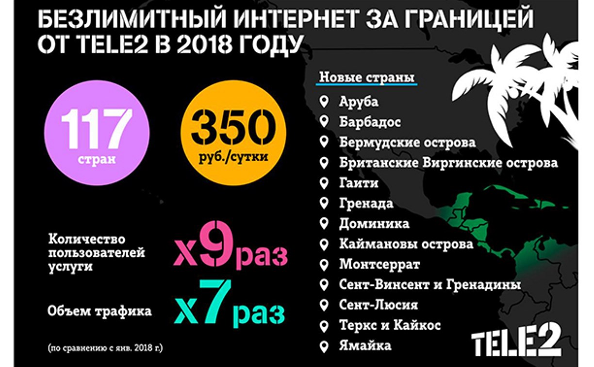 Tele2 безлимитный интернет код. Что значит безлимитный интернет за границей теле2. Интернет в роуминге теле2. Теле2 безлимитный за границей. Безлимитный интернет.