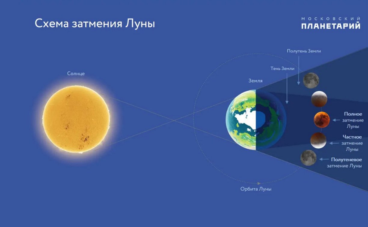 В России 7 сентября можно будет наблюдать полное лунное затмение