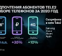 Абоненты Tele2 стали чаще выбирать смартфоны стоимостью от 10 тысяч рублей