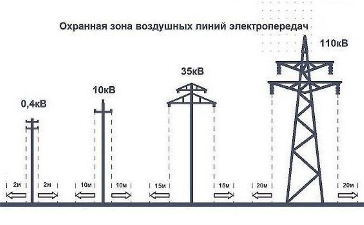 Сельхозтехника в Анивском районе повредила ЛЭП и обесточила потребителей