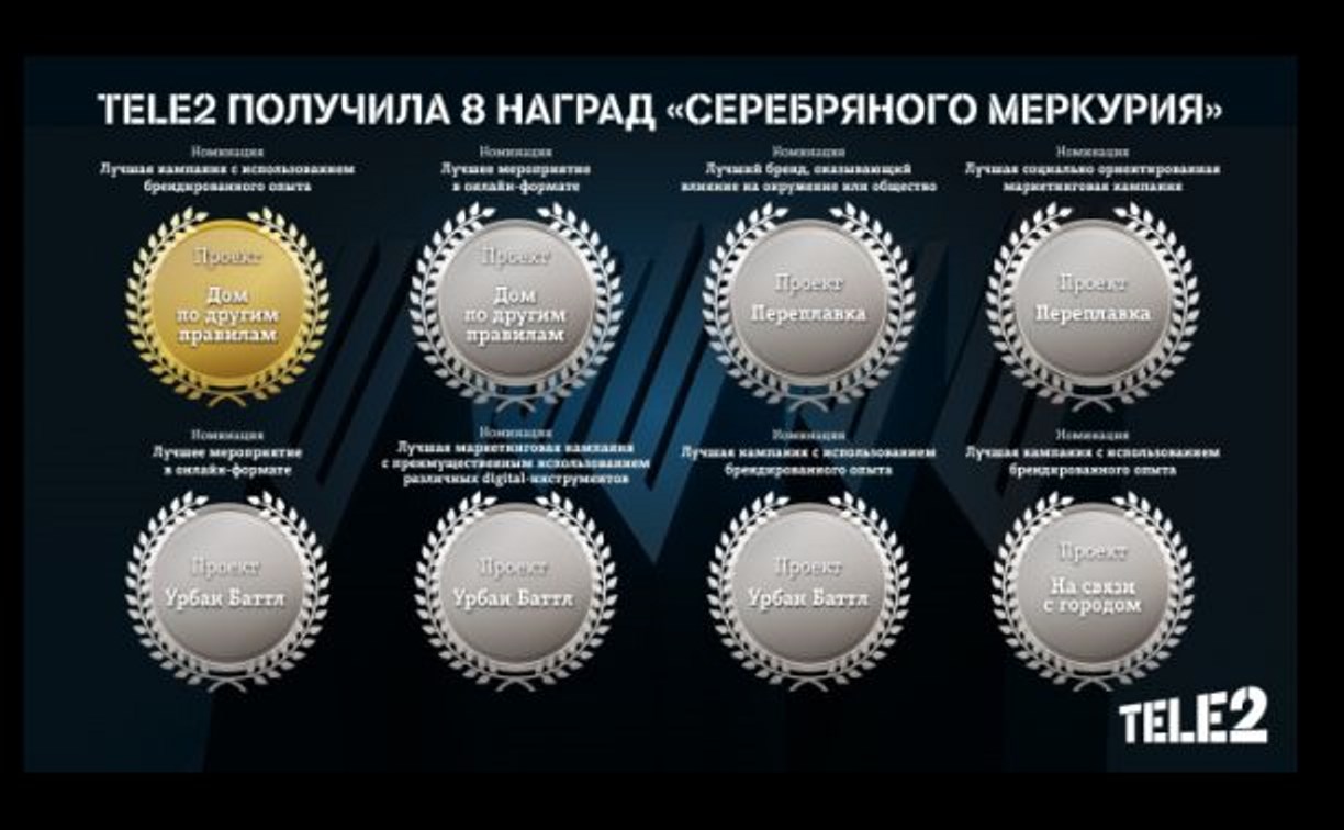 Tele2 завоевала 8 наград престижной премии "Серебряный Меркурий"