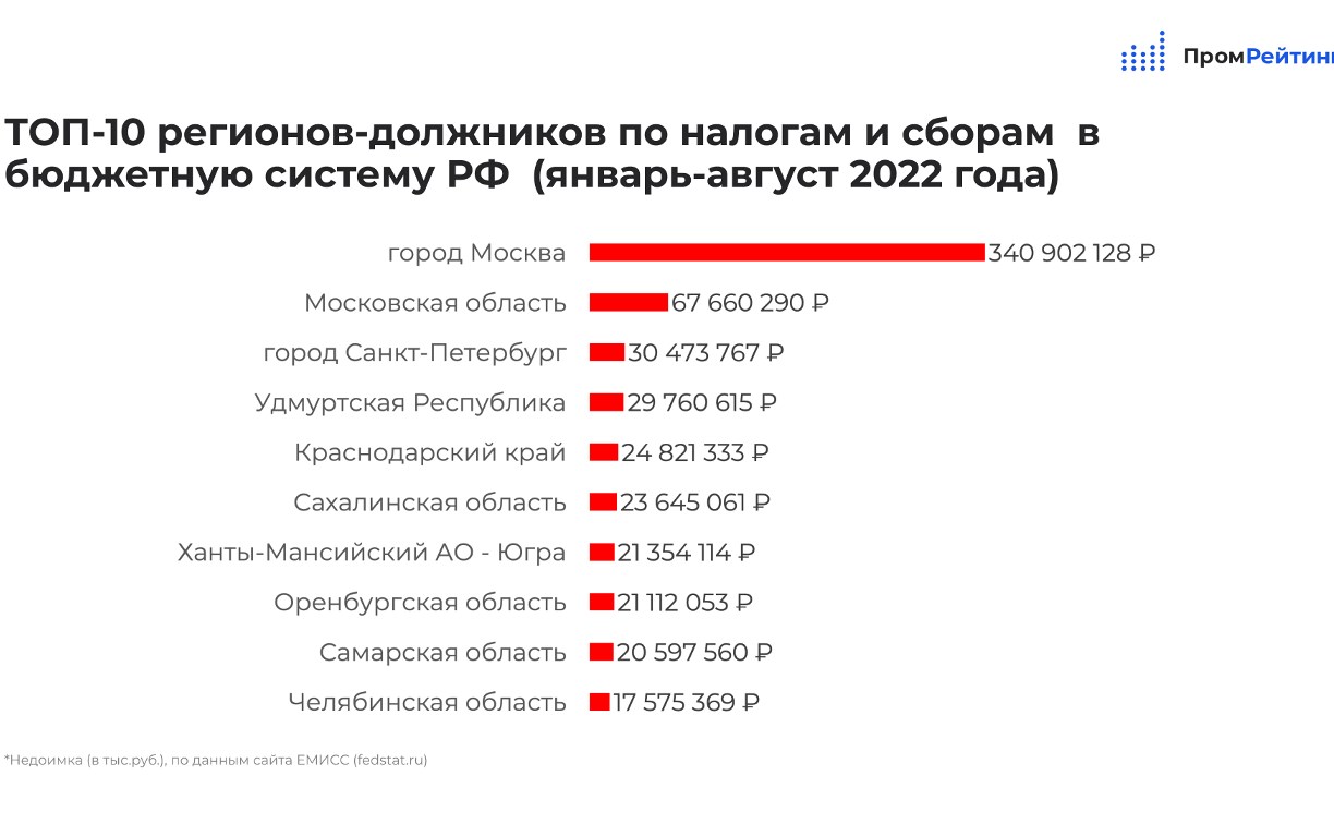 Попал в топ 10. Долг на Сахалине.