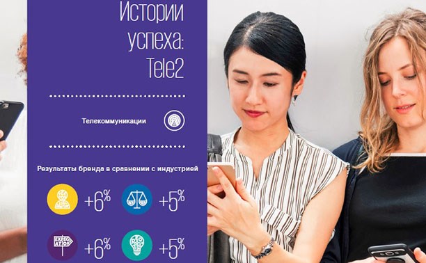 Tele2 стала лучшей в телекоме по клиентскому сервису Tele2 стала лучшей в телекоме по клиентскому сервису