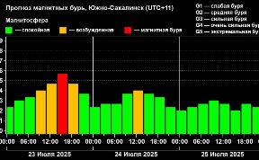 Происшествия