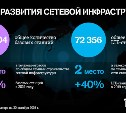 Tele2 вышла на второе место по количеству базовых станций LTE в России