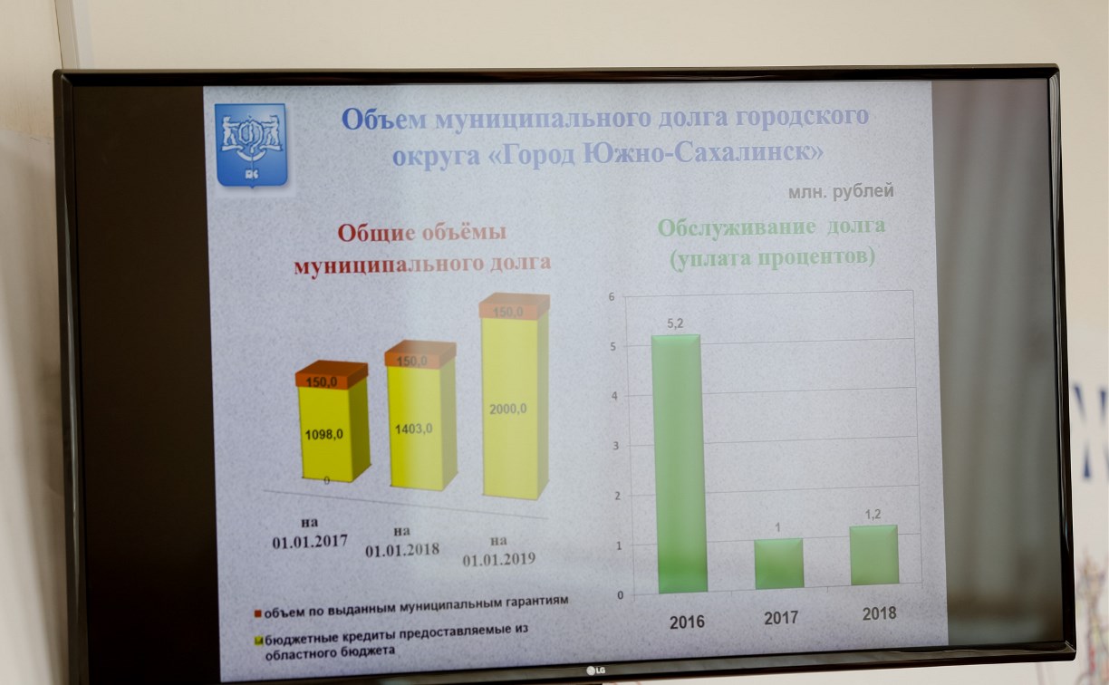 За 2018 год власти Южно-Сахалинска потратили больше 24,5 млрд рублей