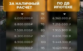 Новости компаний