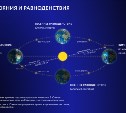 Астрособытия сентября 2024 года: суперлуние, затмение, солнцестояние и много другого