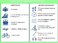 Экологическая вахта Сахалина. Снимки с рейдов и т.д., Фото: 3