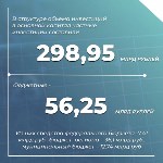 Сахалинская область получила рекордный объём инвестиций, Фото: 2