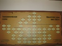 Генеалогическая схема Крымских ханов., Фото: 16