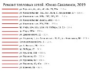 Для бесперебойного отопления в Луговом готовят новую тепломагистраль, Фото: 5