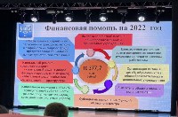 Бюджет Южно-Сахалинска-2022, Фото: 1