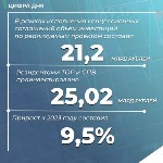 Сахалинская область получила рекордный объём инвестиций, Фото: 6