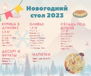 На сколько подорожал новогодний стол на Сахалине в 2022 году, Фото: 1