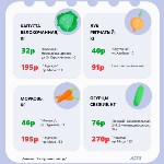 Гречка и рис подорожали, сахар нет: топ самых дешёвых магазинов в Южно-Сахалинске на 22 марта, Фото: 3