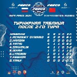 Международный футбольный турнир состоится в Южно-Сахалинске, Фото: 1